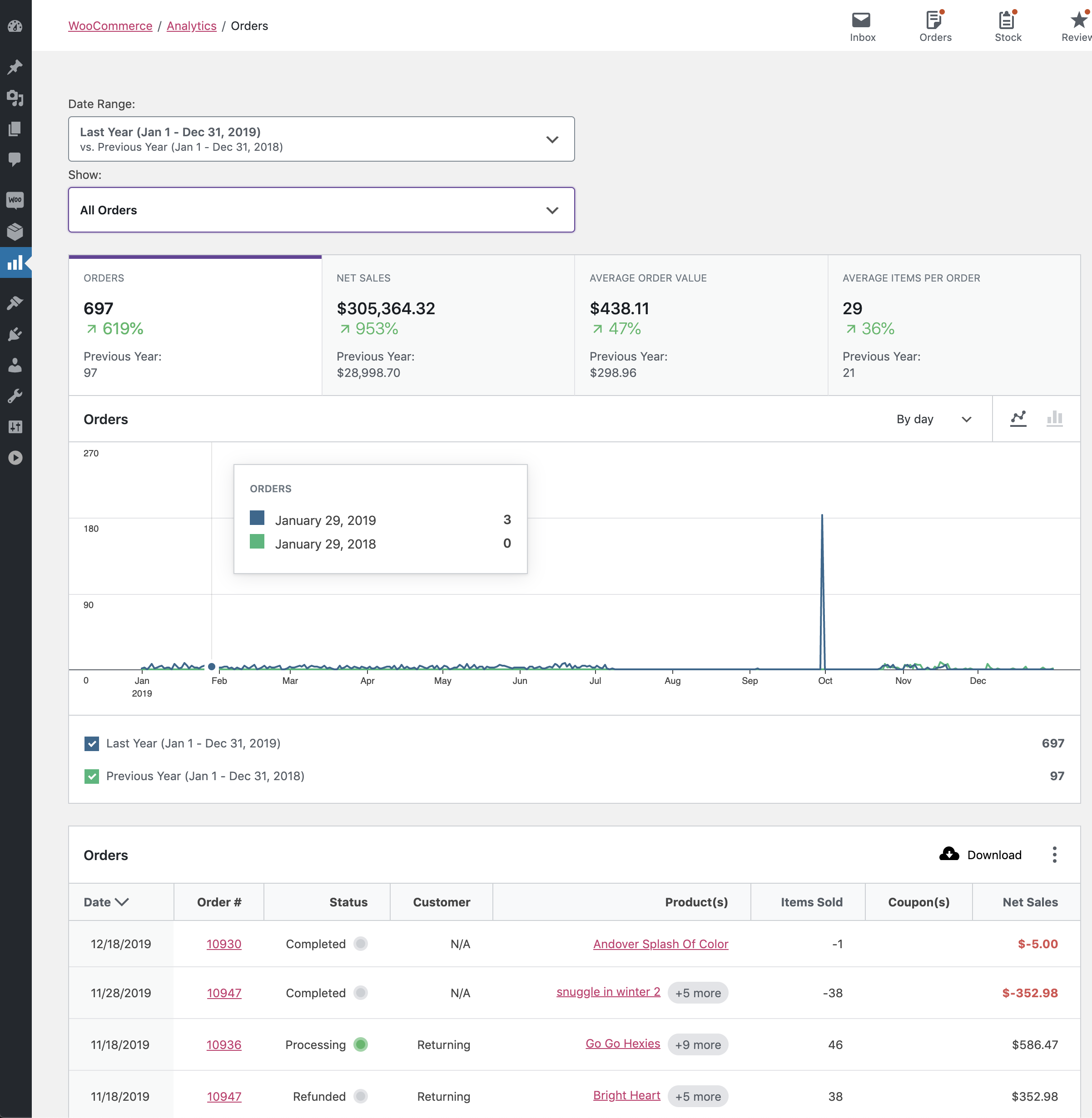 Orders Report Overview