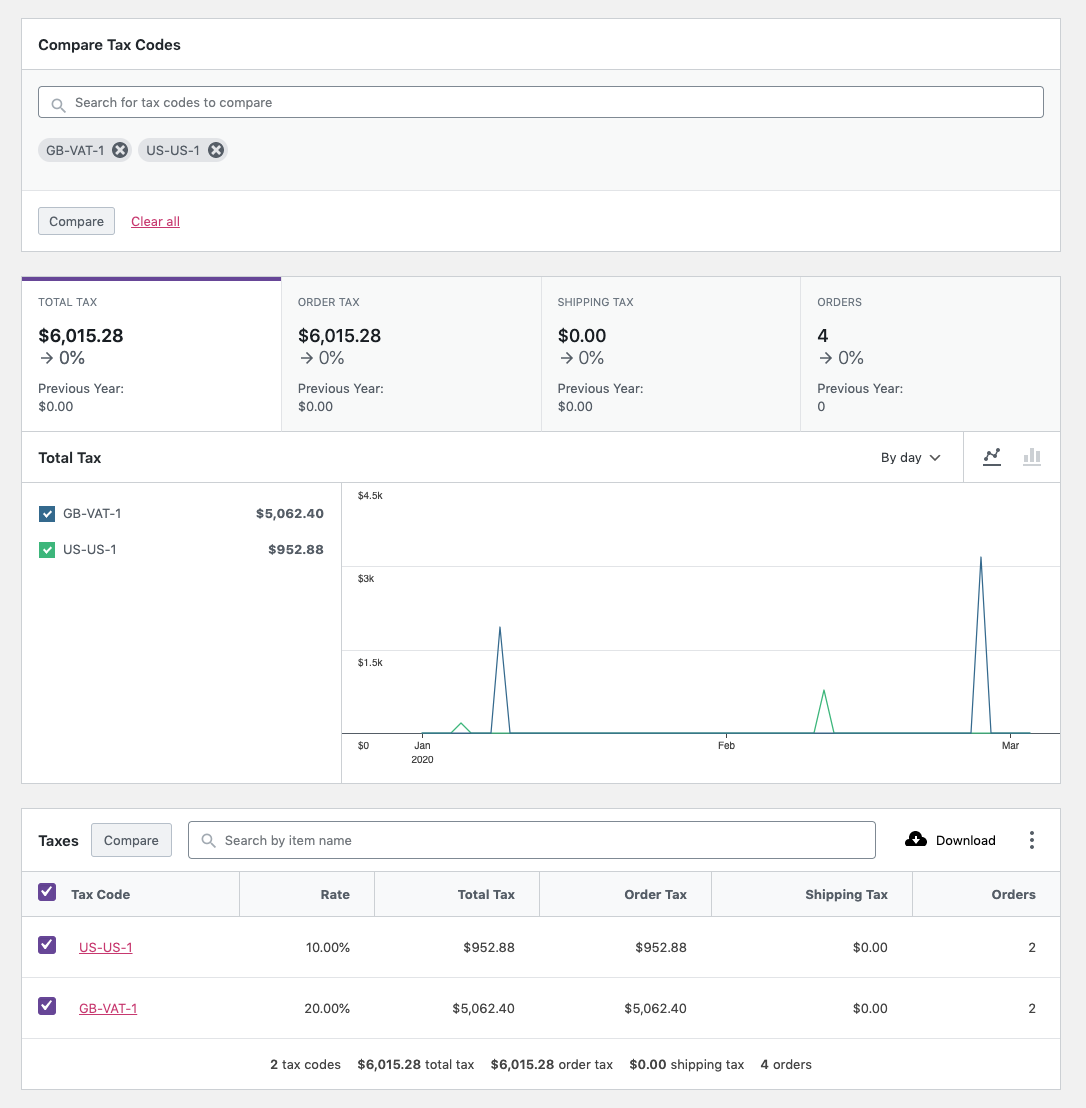 Taxes Report Comparison Mode Search