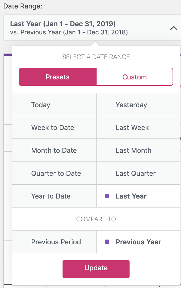 Analytics Date Range Picker Presets