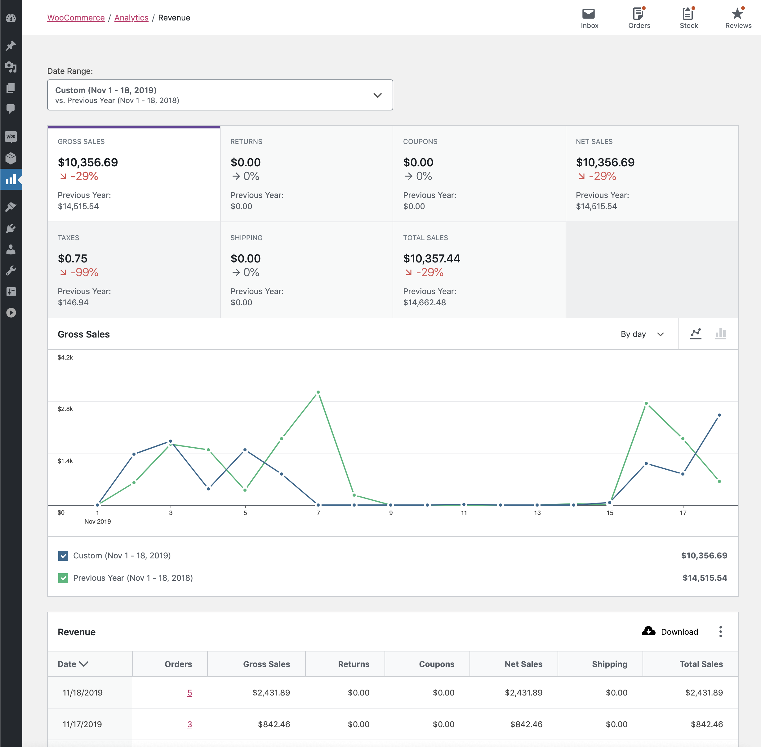 Revenue Report Overview