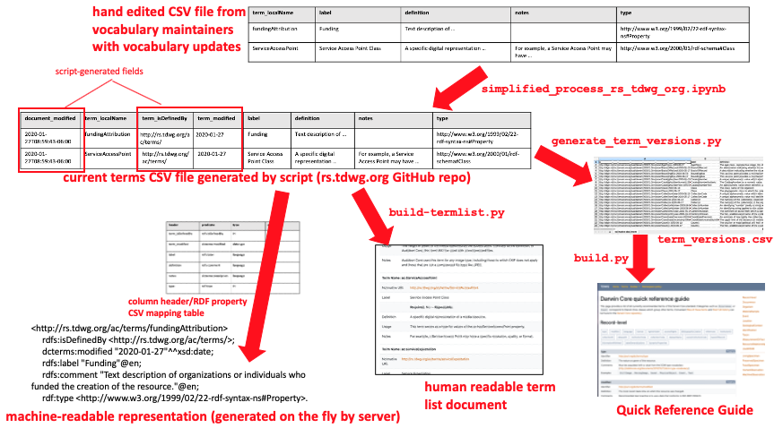 workflow diagram